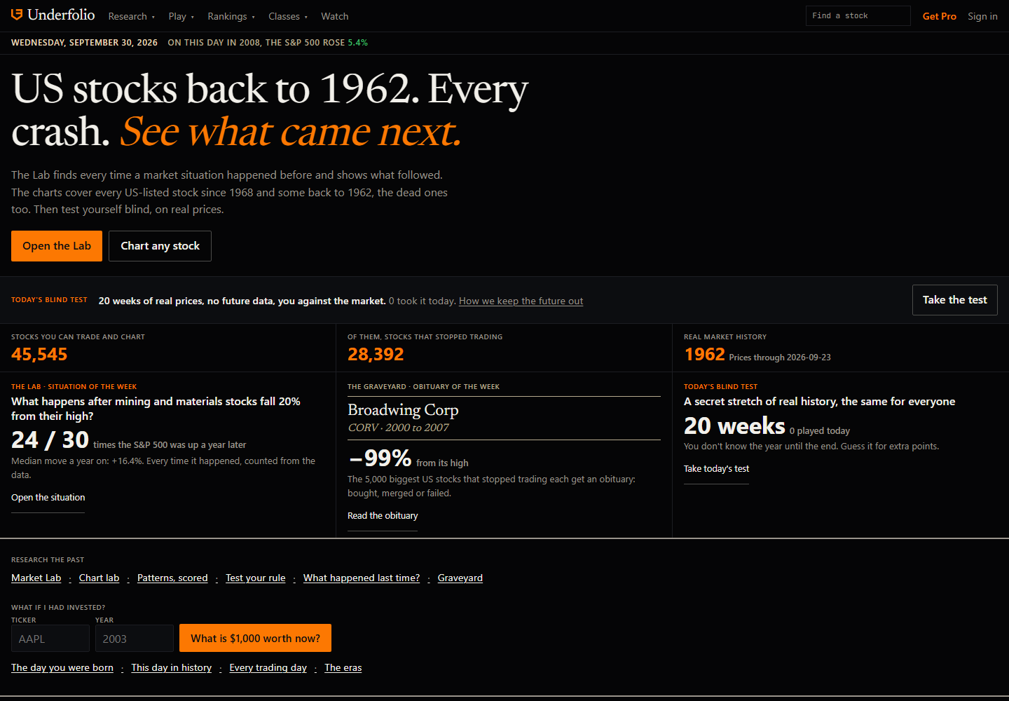 Underfolio home page with its market research tools and Daily Drop